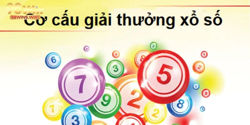 Cơ cấu giải thưởng đa dạng của xổ số miền Bắc