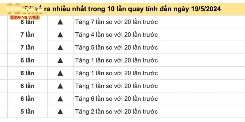 Soi cầu theo phương pháp theo dõi tổng hợp