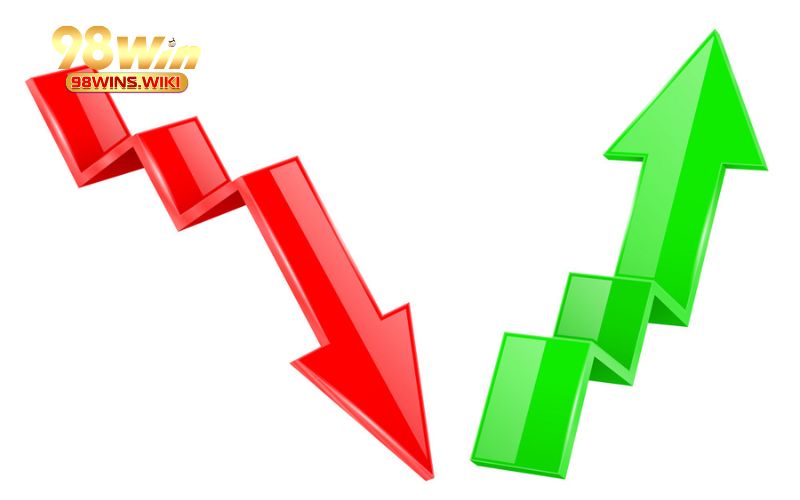 Kèo đặt cược có hệ số chấp thay đổi liên tục
