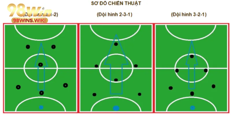Phân tích từng chi tiết ảnh hưởng đến trận đấu
