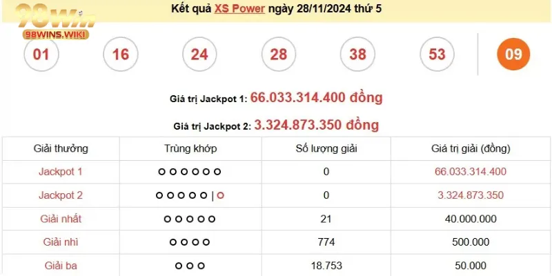 Hướng dẫn chơi Xổ số Power 655 tại 98win