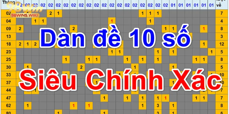 Phân tích cầu lô chuẩn xác để tìm dàn đề 10 số